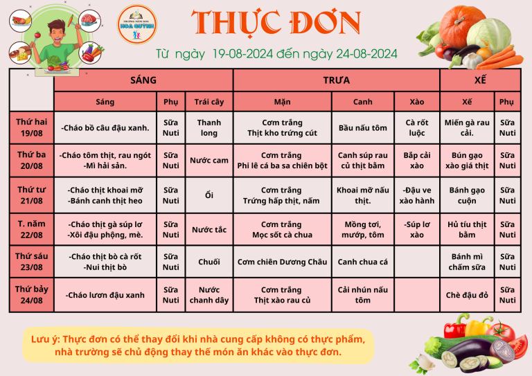 Tuần 19.8 đến 24.9 (1)