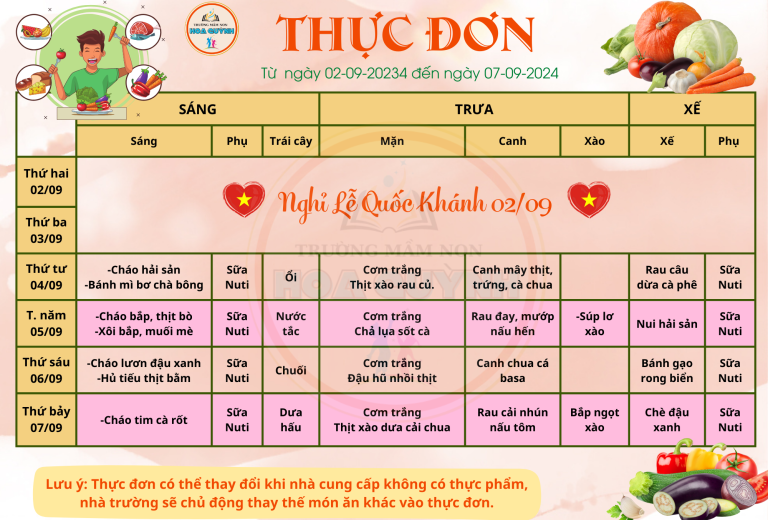 Tuần 1 tháng 09.2024